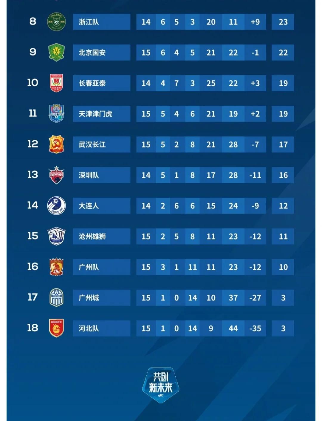 开云体育入口-联赛积分争夺激烈，争冠球队逐渐显露实力的简单介绍