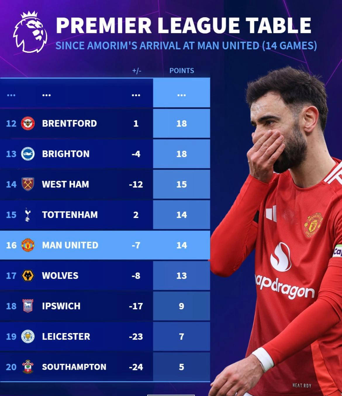 防守体系完备，曼联稳固榜首位置的简单介绍