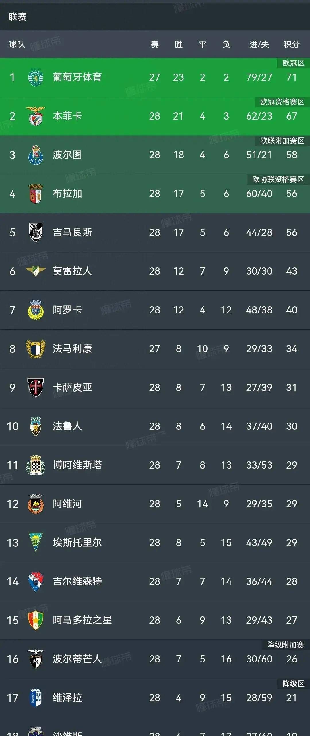 开云体育中国-比利时战胜葡萄牙，小组赛积分榜领先