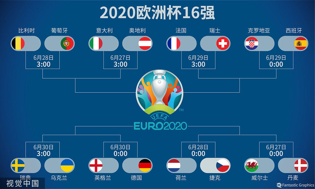 比利时战胜葡萄牙，小组赛积分榜领先