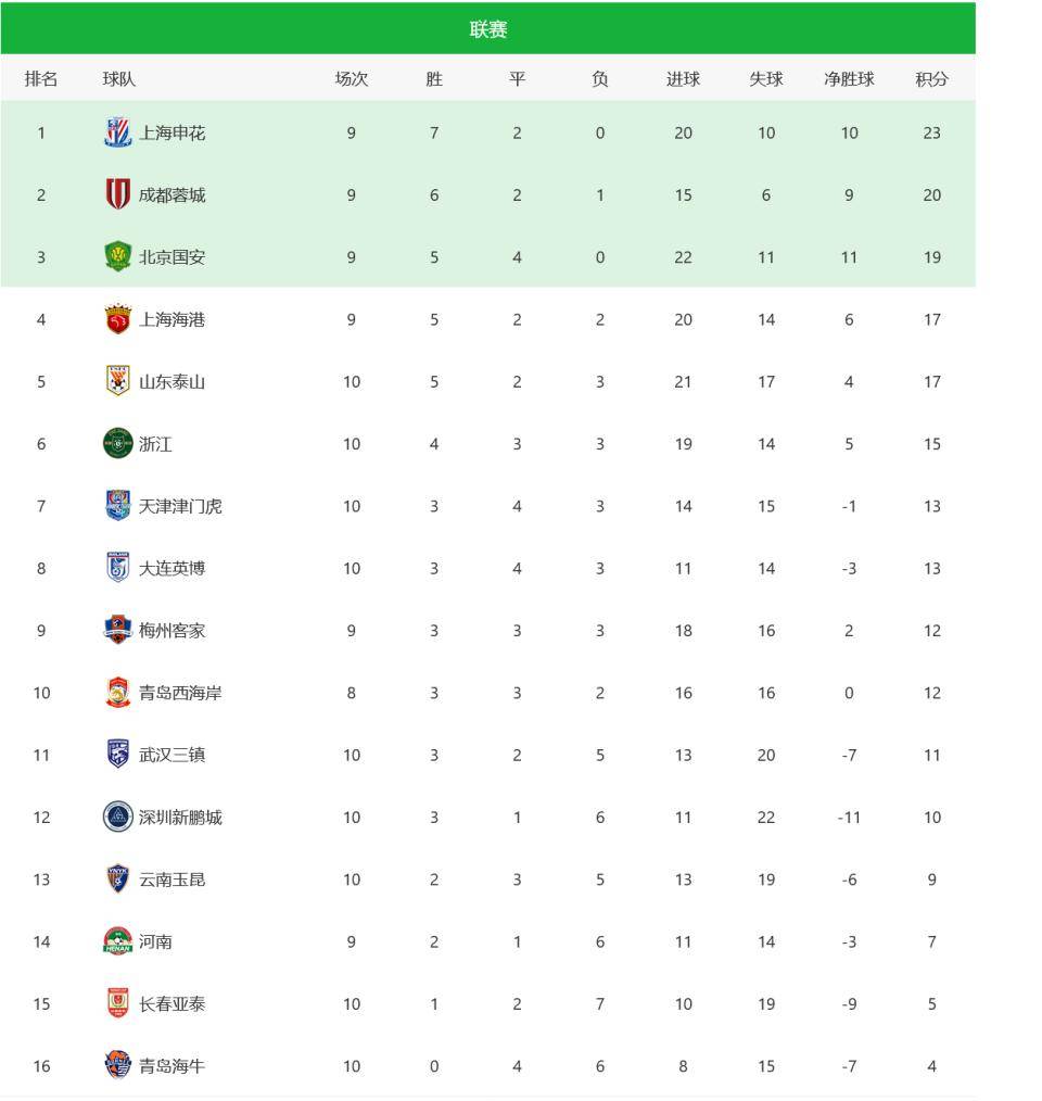 开云体育中国-国安客场告捷，领跑积分榜，豪取三分的简单介绍