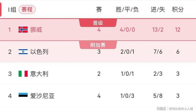 包含决胜之际，欧预赛豪门国家队技高一筹的词条