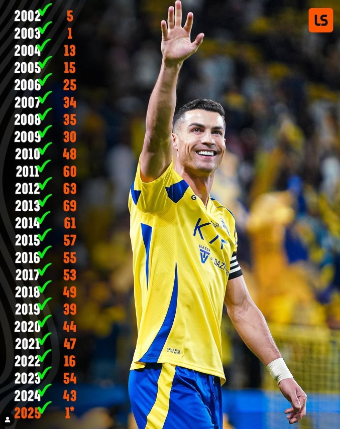 皇马力克阿根廷，C罗逆转建功英超