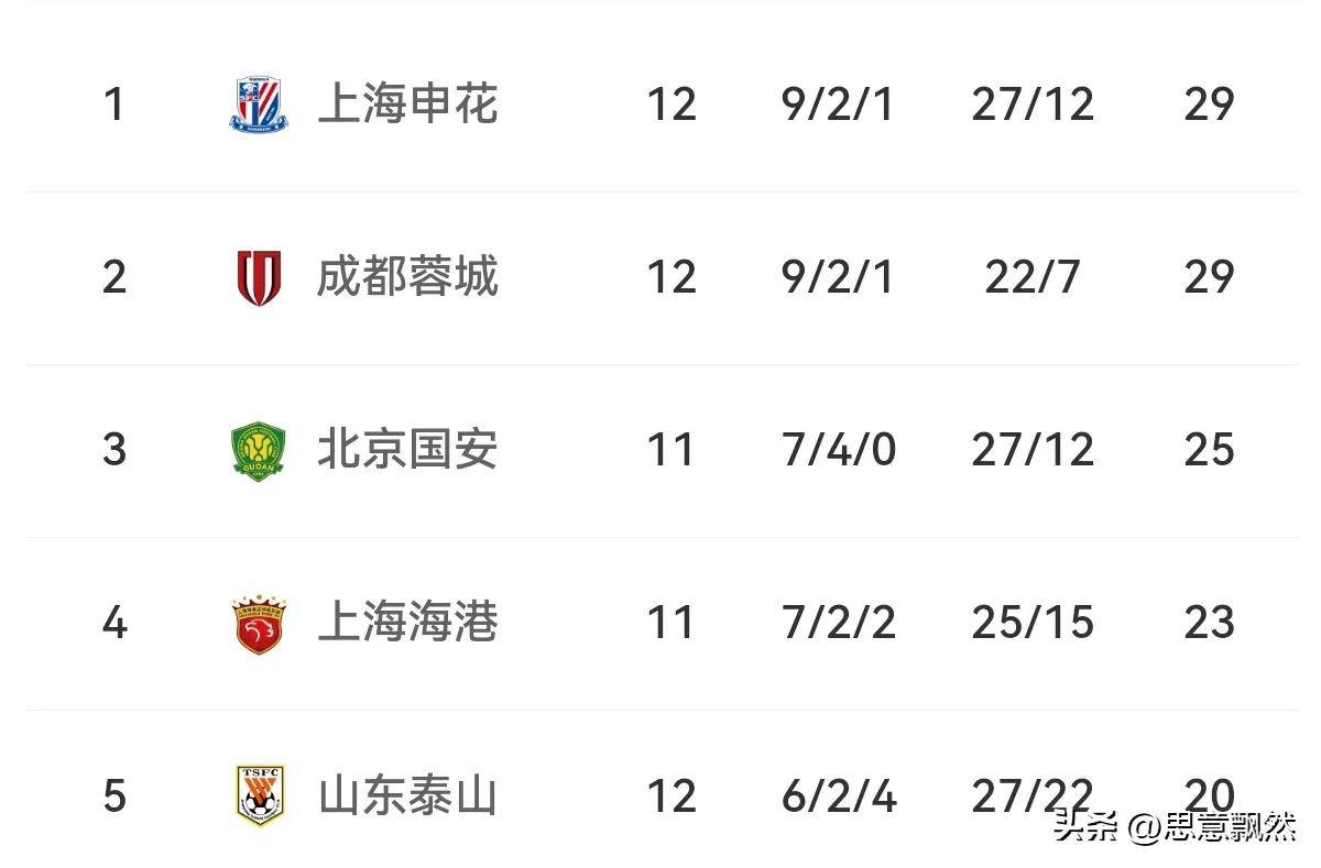 开云体育官网-关于中超重磅对决：国米迎战梅西，数据统计的信息