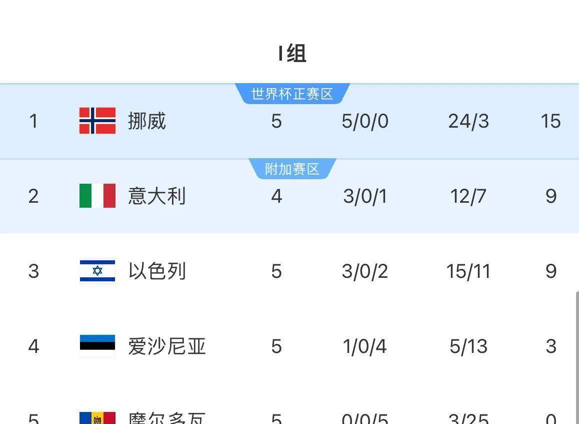 开云官网-欧洲预选赛球队进攻炸裂，战绩节节攀升的简单介绍
