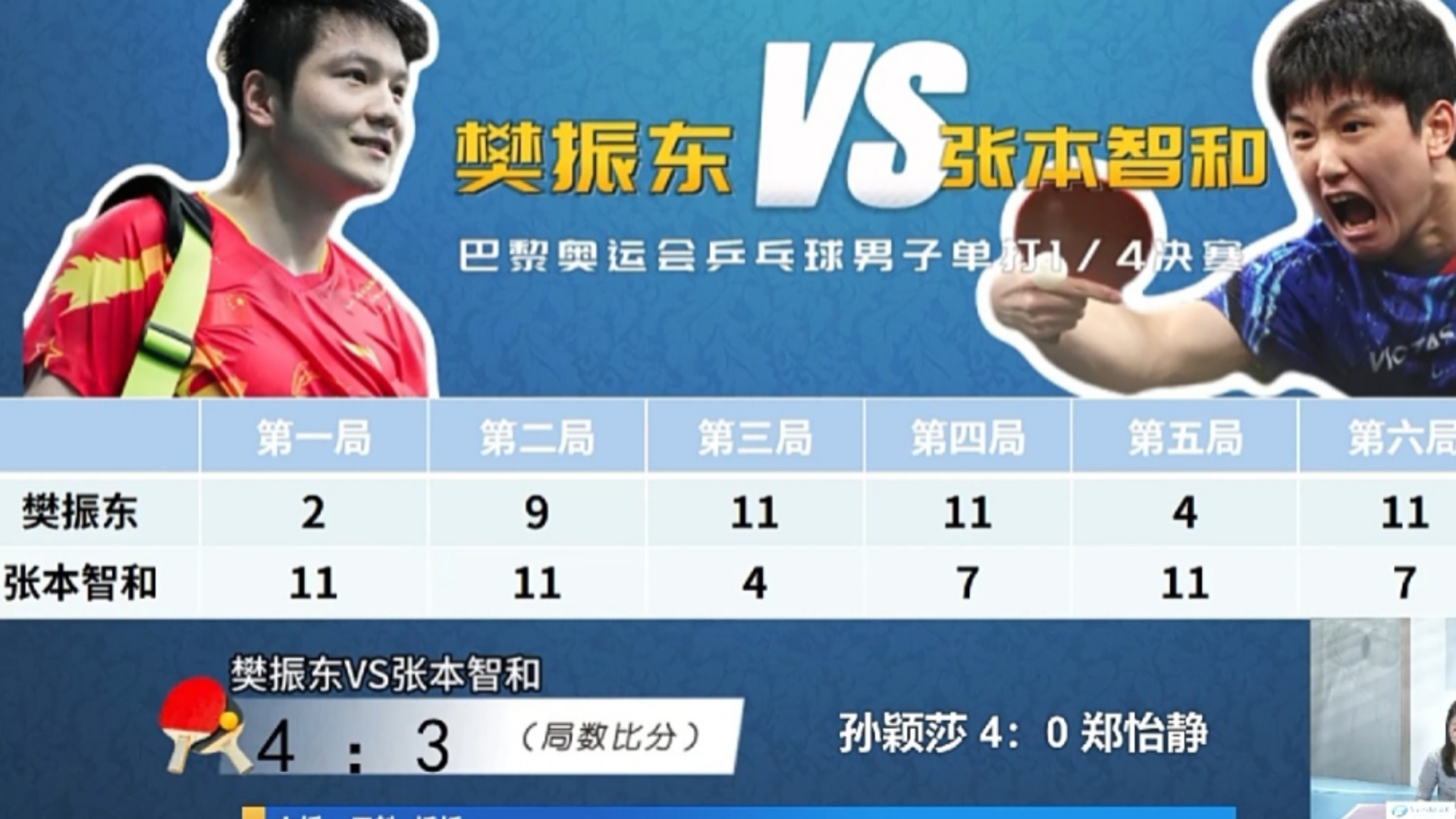 关于波兰乒乓球队绝杀中国乒乓球队，樊振东关键制胜的信息